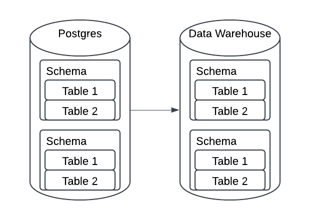 ETL as assets 1