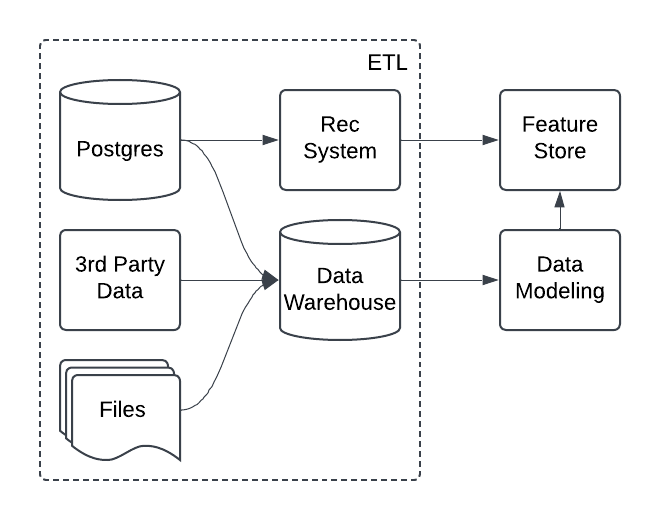 ETL assets 1