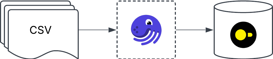 API ETL