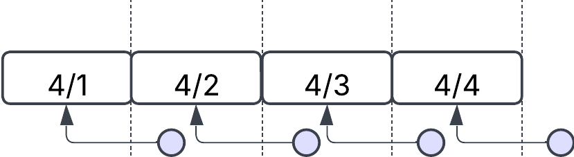 Rolling window