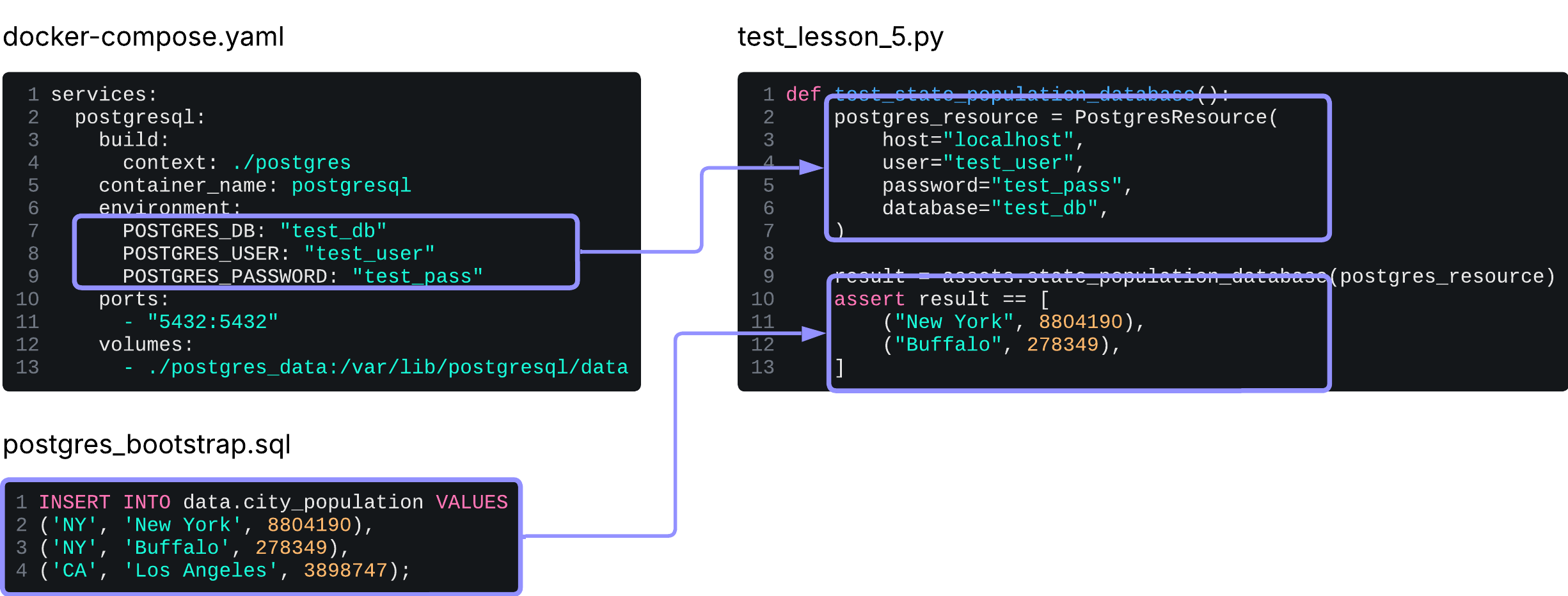 Docker Test