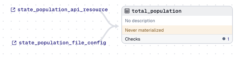 Asset checks